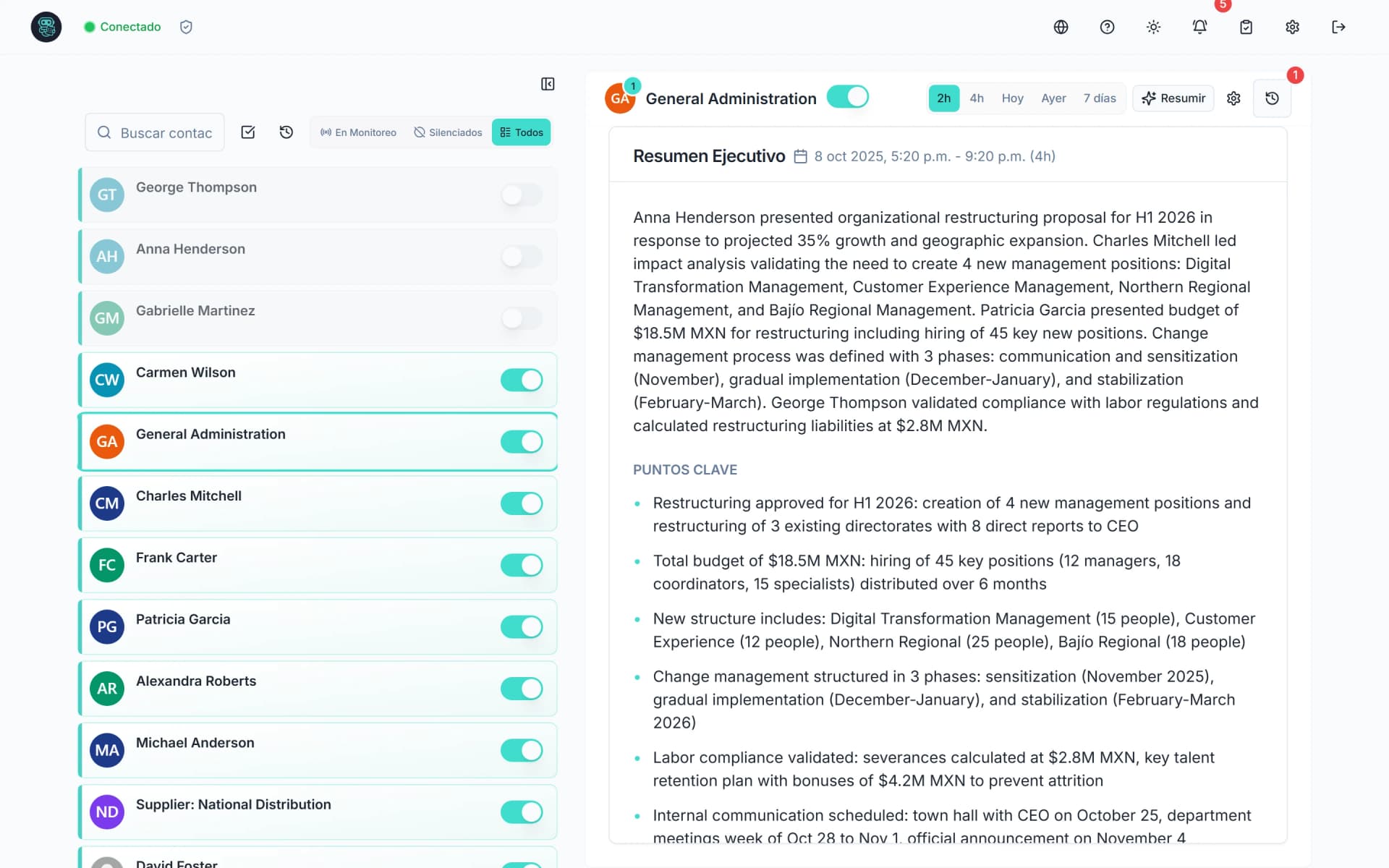 dashboard de whatsapp executive summary: contactos monitoreados a la izquierda y el resumen ejecutivo generado con puntos clave a la derecha